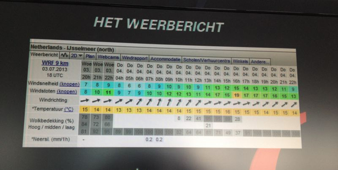 Effectory Regatta weerbericht