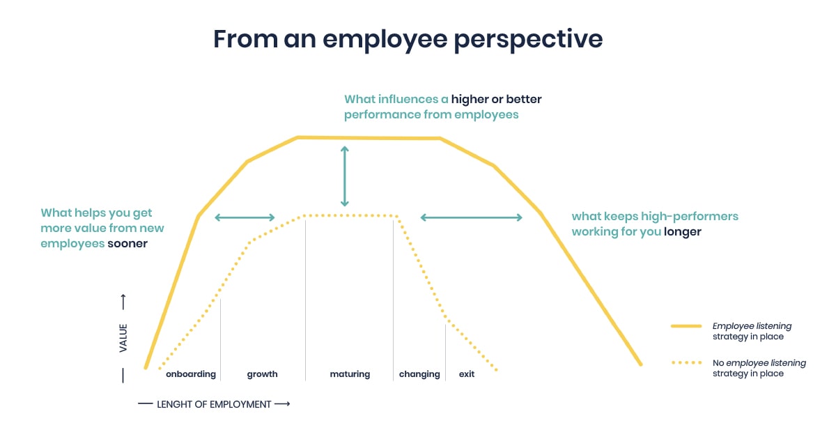 feedback-maturity-the-art-of-listening-5.jpg