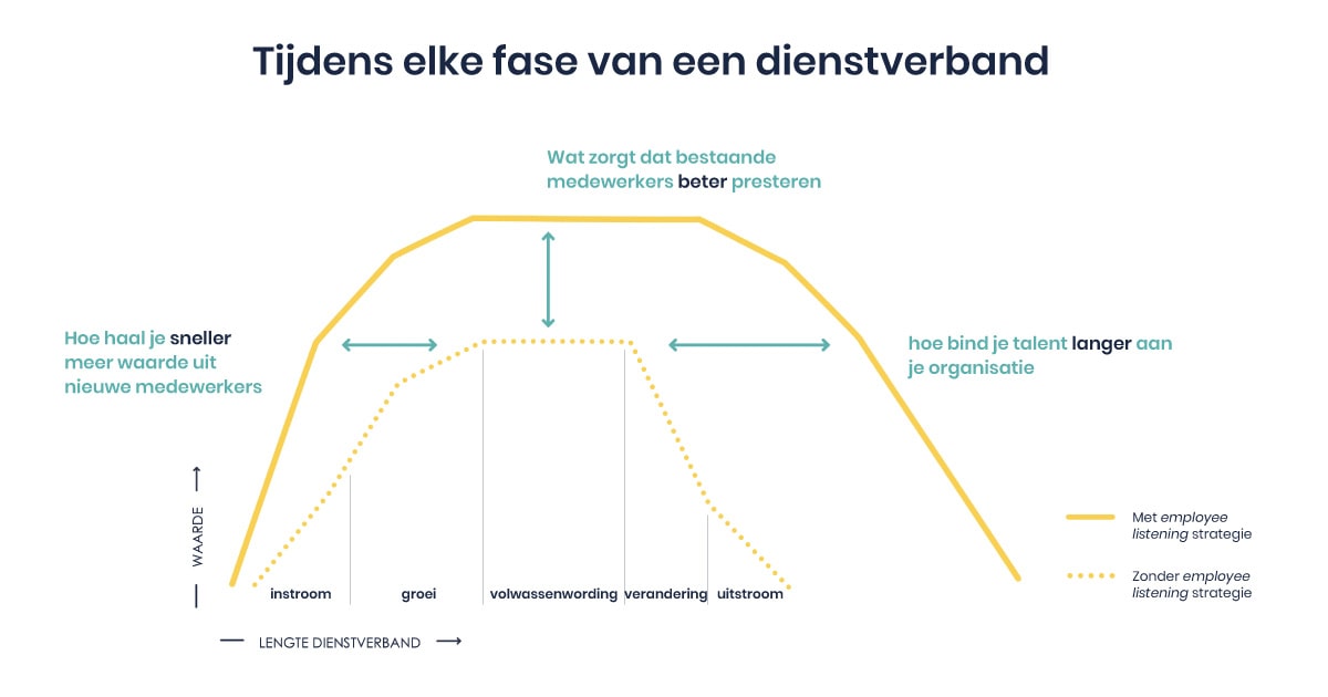 feedbackvolwassenheid-de-kunst-van-het-luisteren-5.jpg