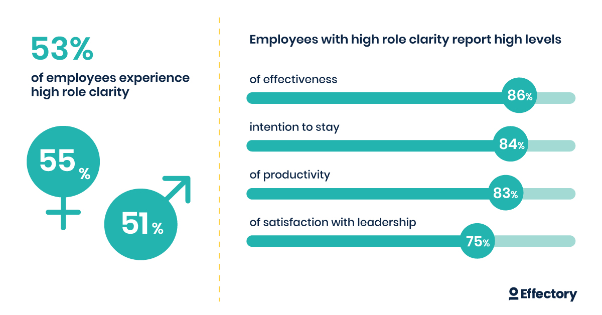HR Analytics: Rolduidelijkheid